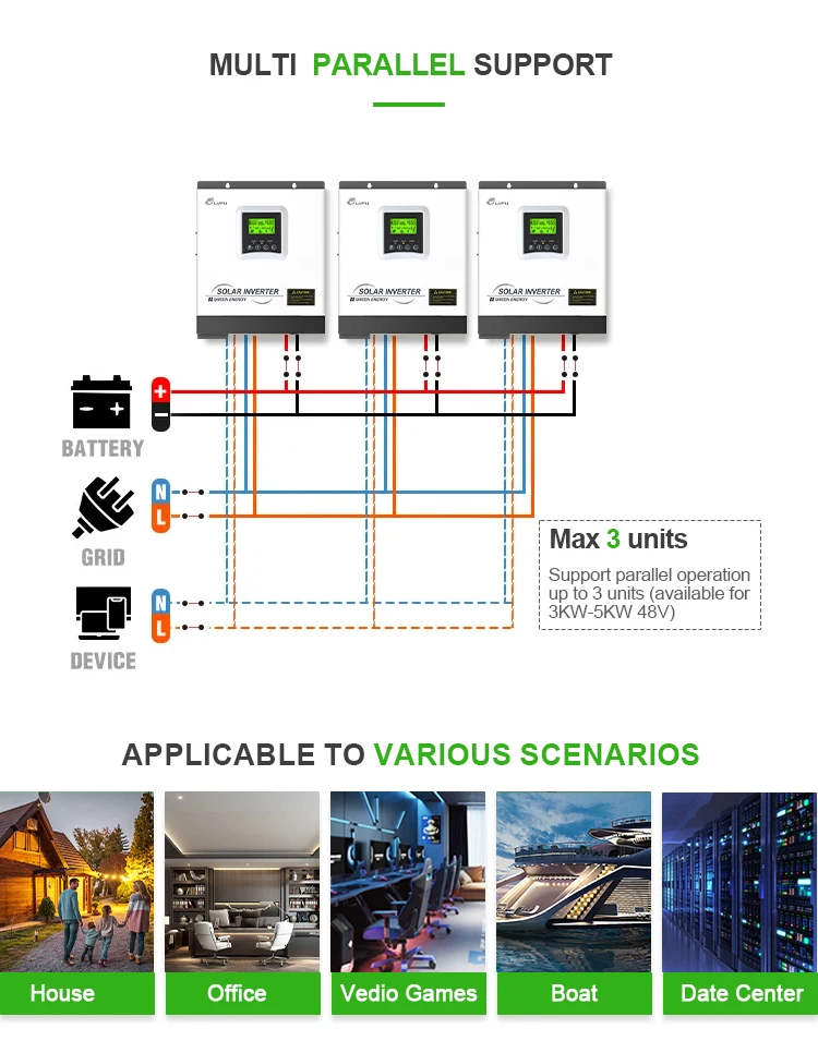 3KW 24V Off Grid Hybrid Solar Inverter With MPPT - Pure Sine Wave for Solar Systems  LVFU