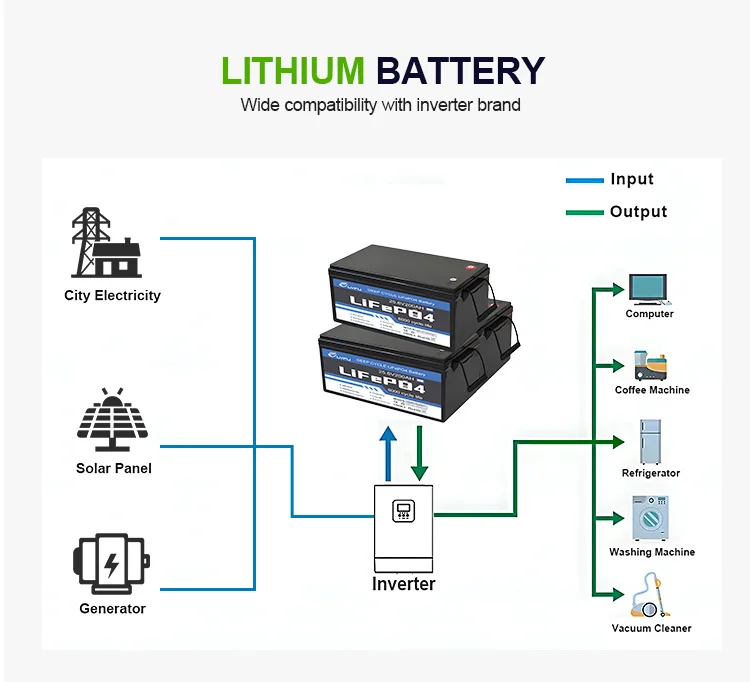 12V LiFePO4 Lithium Battery Pack with BMS for RV Energy Storage System LVFU