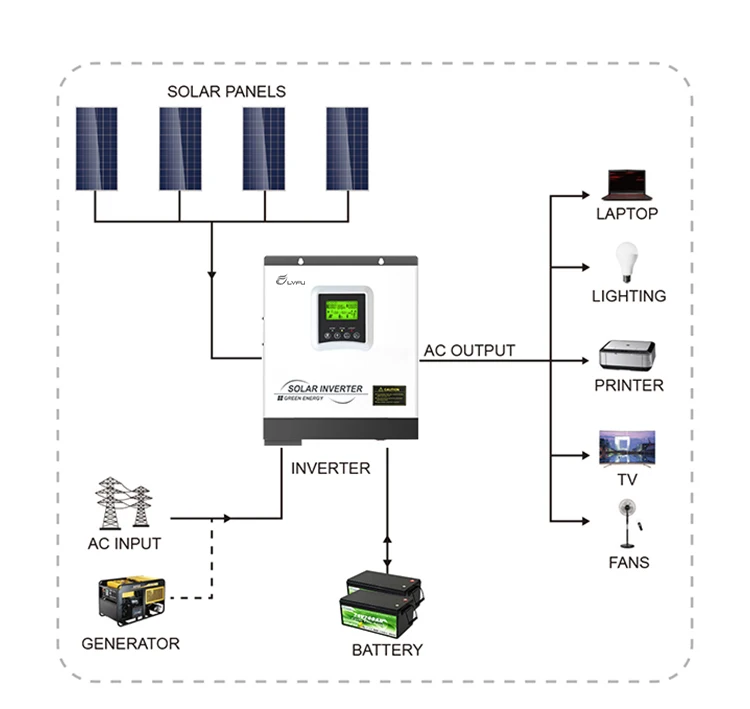 3KW 24V Off Grid Hybrid Solar Inverter With MPPT - Pure Sine Wave for Solar Systems  LVFU