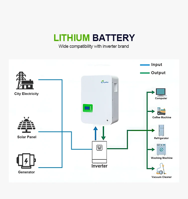 Wall Mounted LiFePO4 Lithium Wall Battery - 5KWh/10KWh Home Energy Storage LVFU
