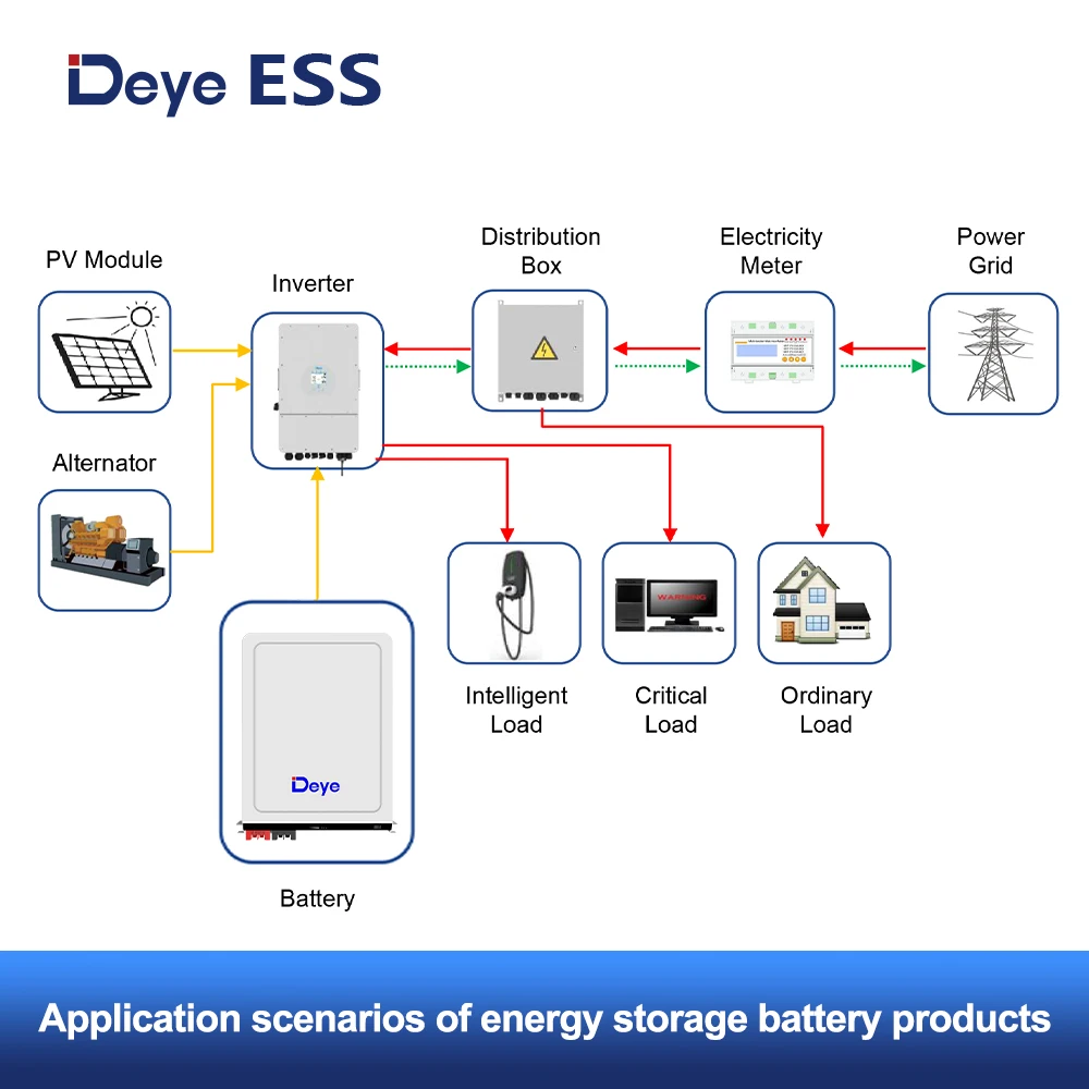 ESS RW-M5.3 Pro Wall-Mount LiFePO4 Battery: 51.2V 104Ah Home Solar Energy Storage Deye