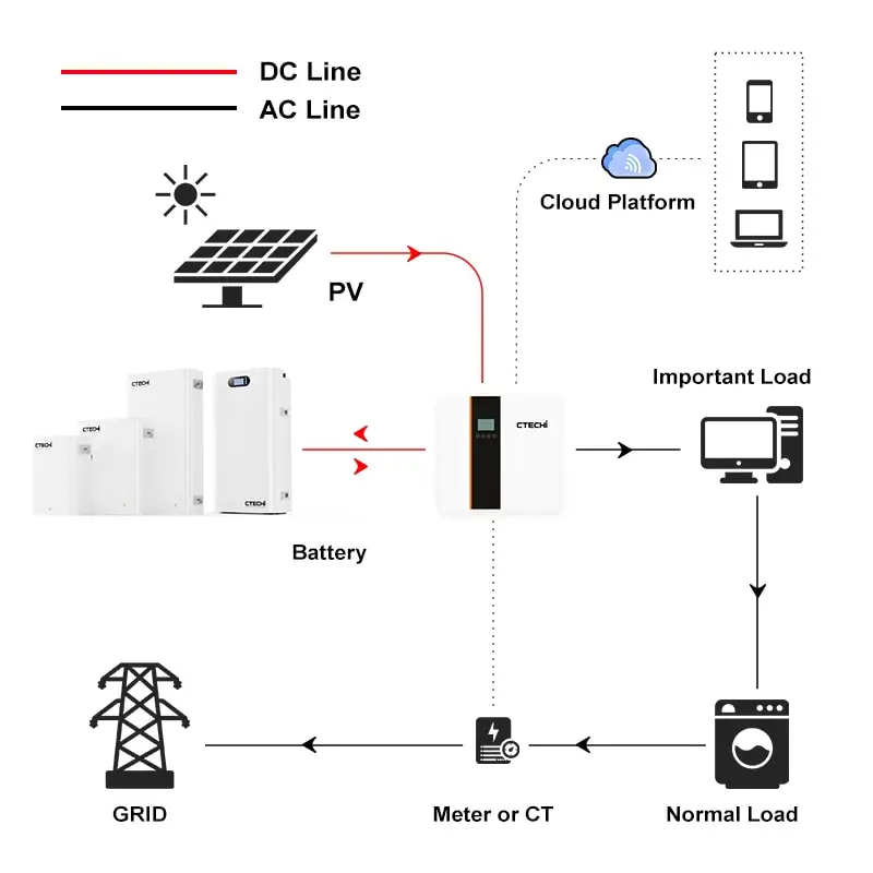 CTECHi's 15kWh 48V/51.2V LiFePO4 Lithium Battery Energy Storage System for Off Hybrid Grid Home Solar Energy Storage