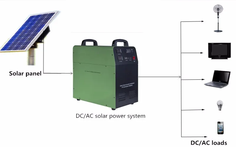 Portable Solar Generator 500W 12V 55Ah Battery for Home Camping Outdoor Energy and Backup - SNADI