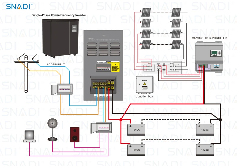 20kW Off-Grid Solar Inverter Power System for Home Energy - SNADI