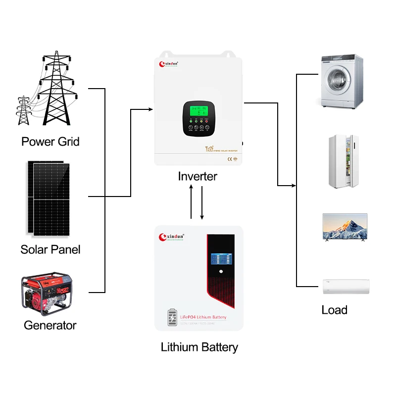 High-Capacity 5kW 48V/51.2V 100Ah-200Ah LiFePO4 Battery for Reliable Solar Power Storage Xindun
