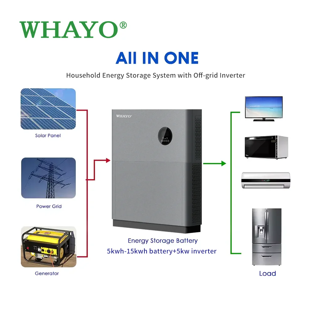 Stackable 5kW Off-Grid Solar Energy Storage System with 5kWh/10kWh LiFePO4 Battery - Whayo