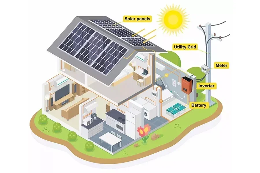 6kW-15kW Hybrid Solar Energy Storage System with Lithium Battery - Whayo