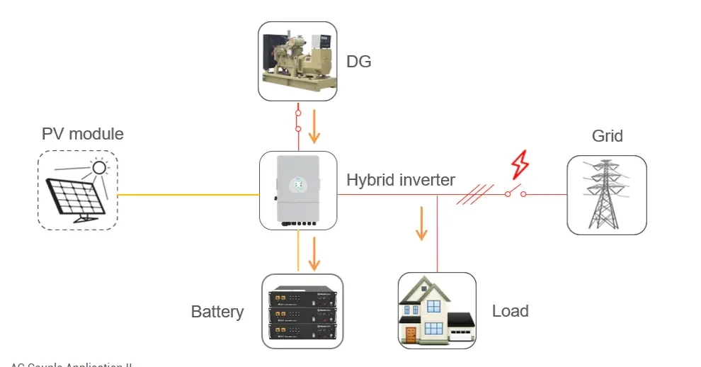 6kW-15kW Hybrid Solar Energy Storage System with Lithium Battery - Whayo