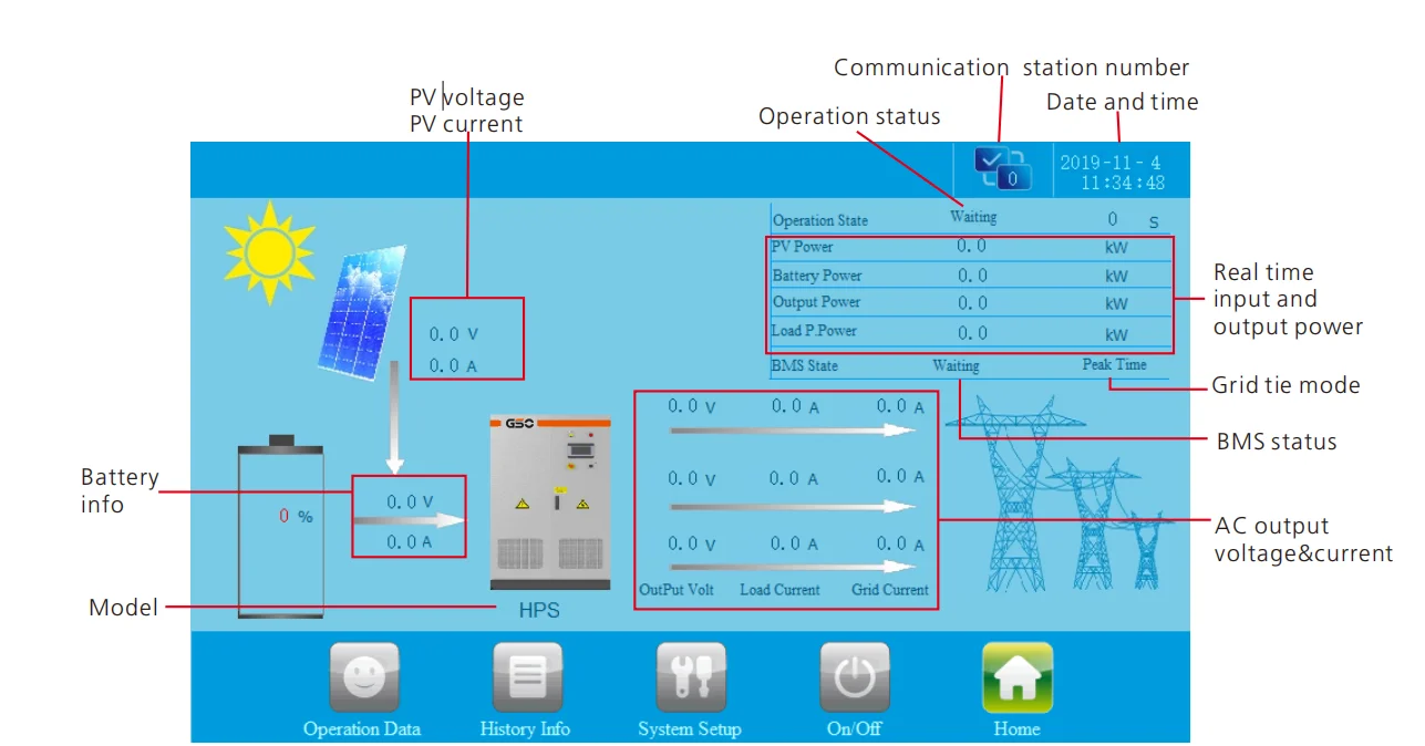 30kW-150kW ESS Container PCS Power Conversion System for Off-Grid Energy Storage GSO