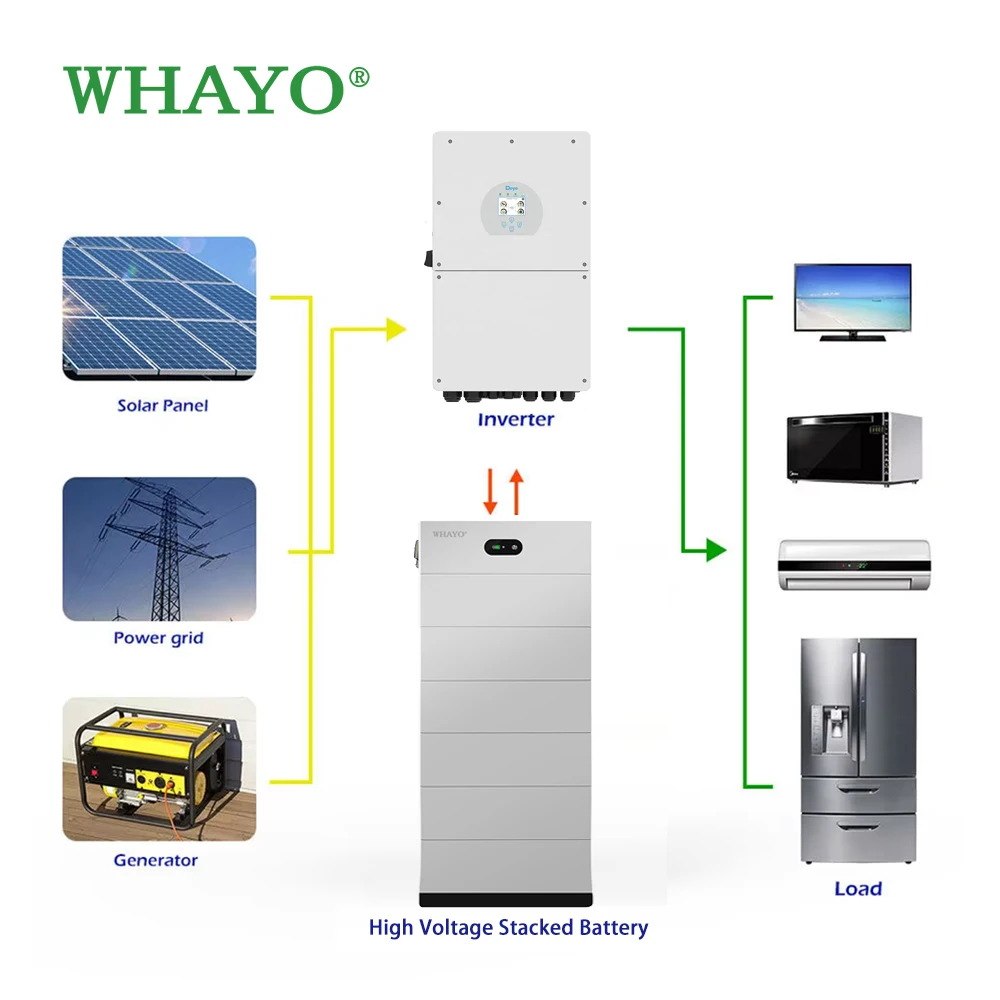 5kWh-25kWh Vertical Power Wall LiFePO4 Battery - 48V High Capacity Energy Storage - Whayo