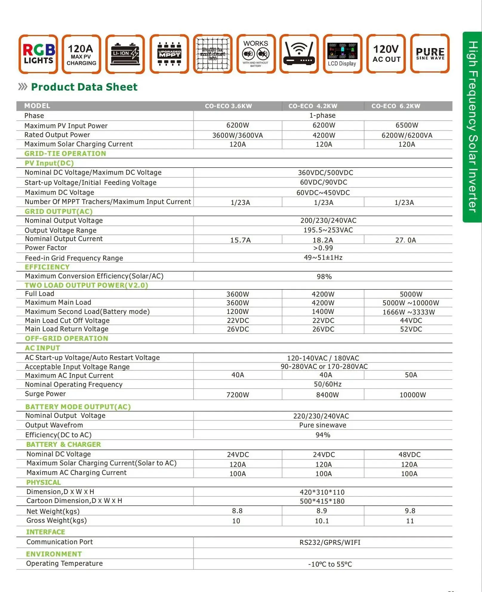 HARS 3600W 24VDC Hybrid Solar Inverter - Built-in MPPT, Pure Sine Wave