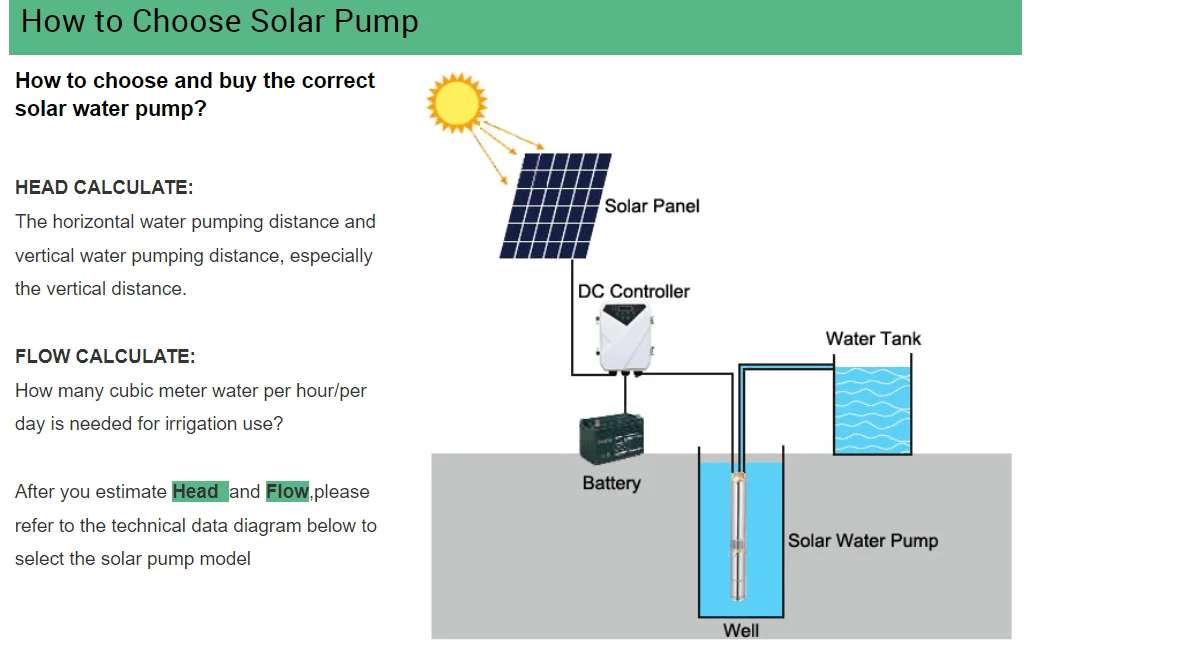 HARS 600W DC Submersible Solar Pump - High Quality for Deep Well Irrigation
