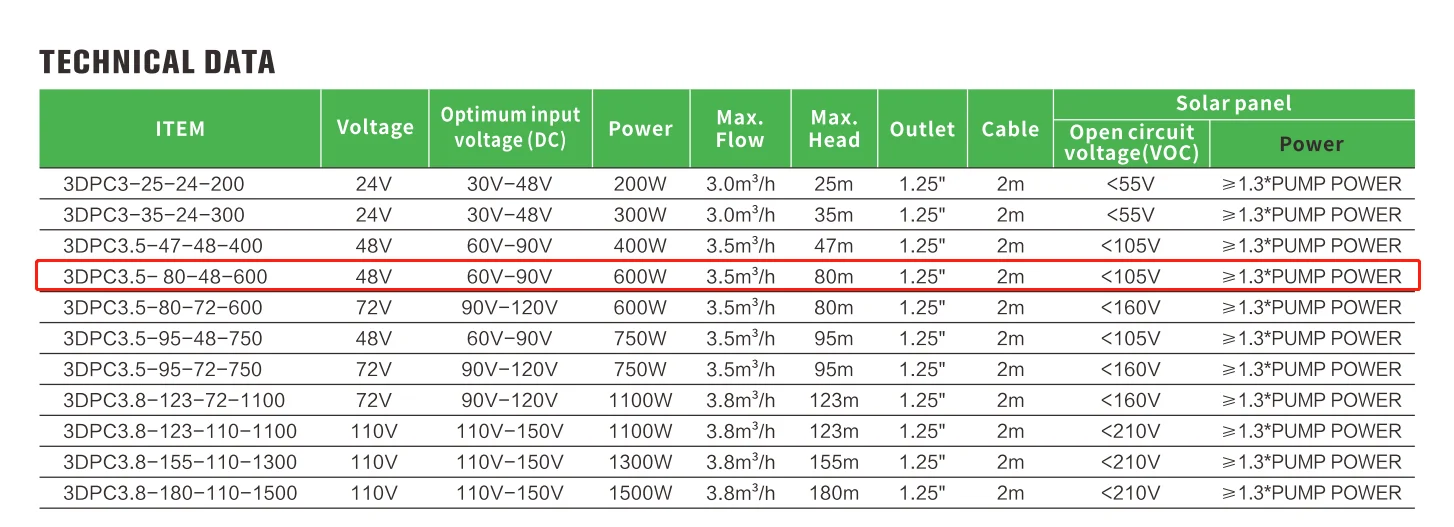 HARS 600W DC Submersible Solar Pump - High Quality for Deep Well Irrigation