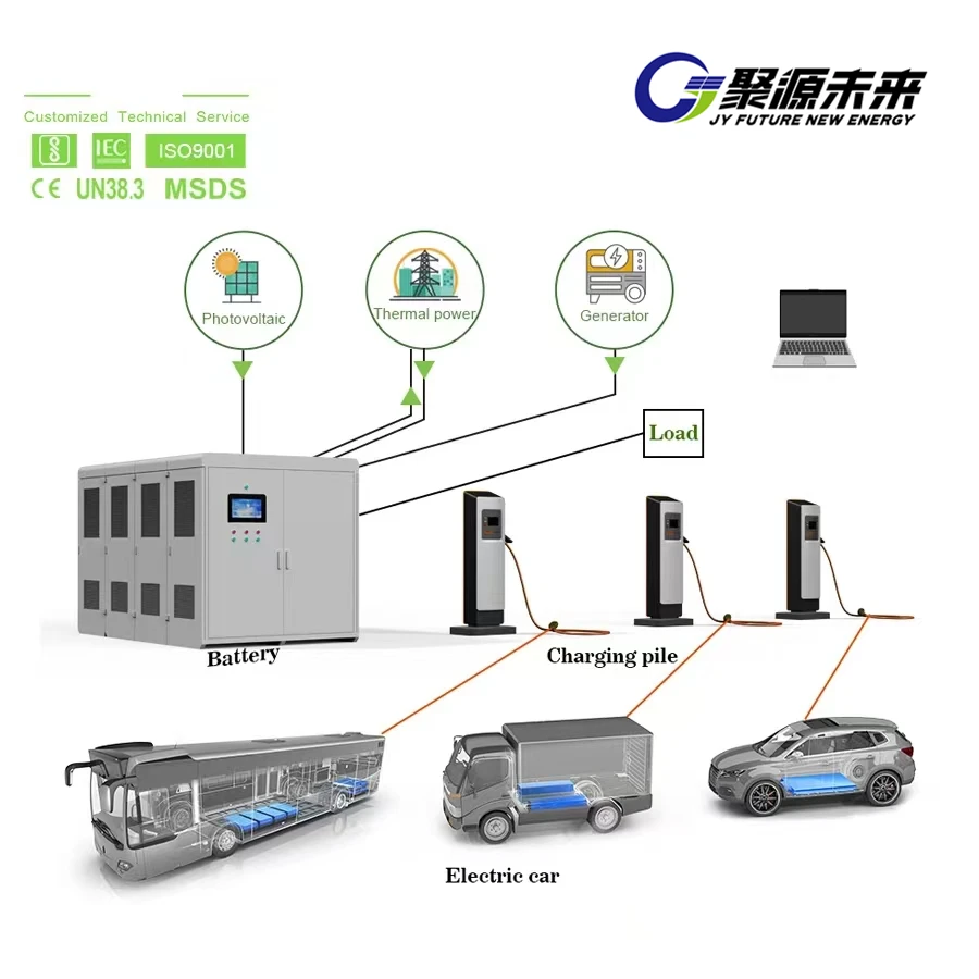 Air-Cooled Power Conversion System with LiFePO4 Battery for Solar ESS - Juhang