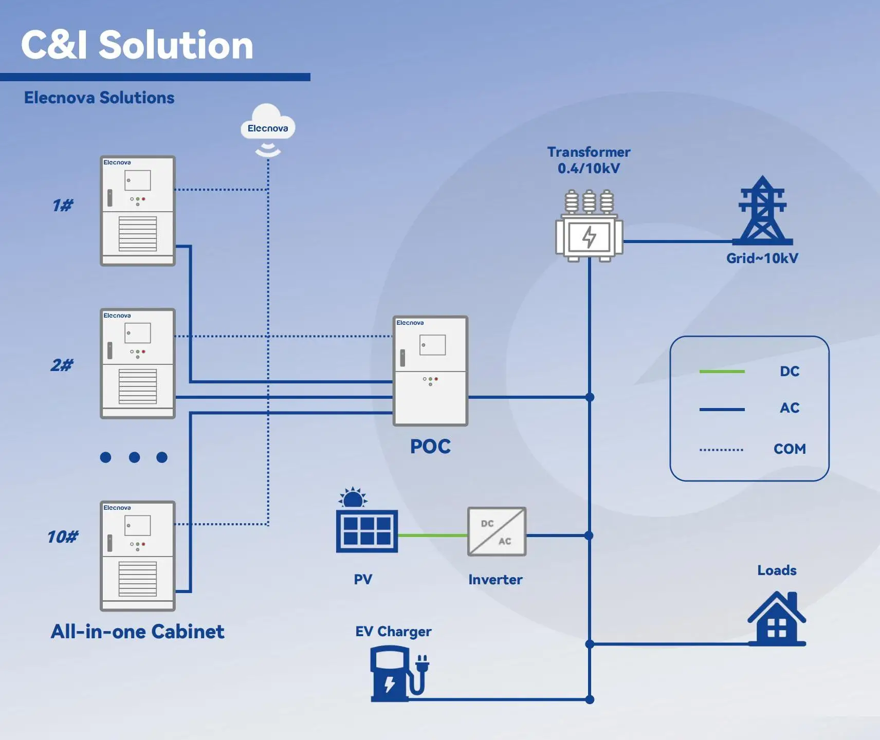 100kW Solar Hybrid Inverter with 233kWh Energy Storage - Elecnova