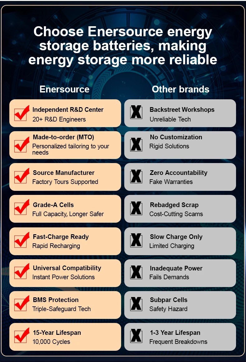 Enersource Home Powerwall Battery 48V/51.2V 280Ah-314Ah for Solar Energy Storage