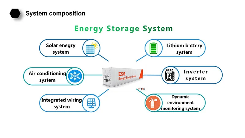 500kWh-2MWh Commercial Solar Battery Storage | Energy Storage Systems | Tanfon