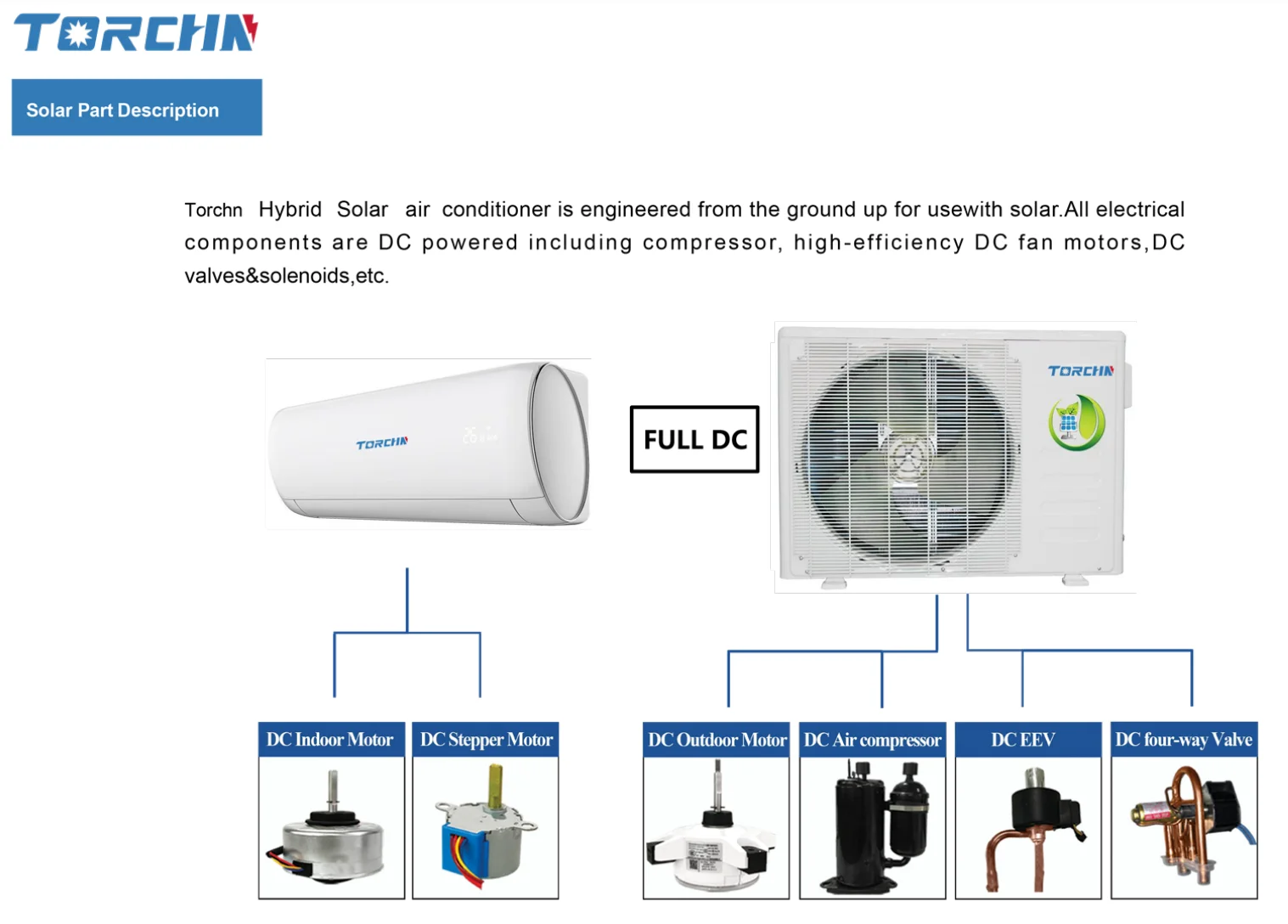 18000BTU Solar Air Conditioning Unit with High Efficiency | TORCHN