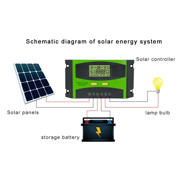 60A MPPT PWM Solar Charge Controller for 12V/24V/48V Lead Acid Batteries | Efficient Power Management ESG