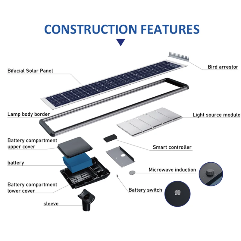 150W-500W All-in-One Solar LED Street Light | High-Quality Road Lighting | SUNNAL
