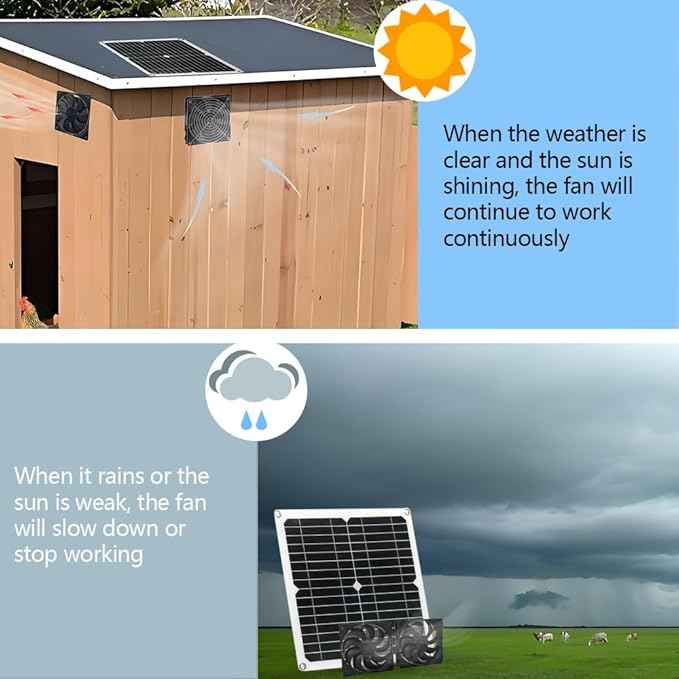 12W Solar Panel High Efficiency Monocrystalline Silicon for Outdoor Chicken Coop Dog House Greenhouse AHONY