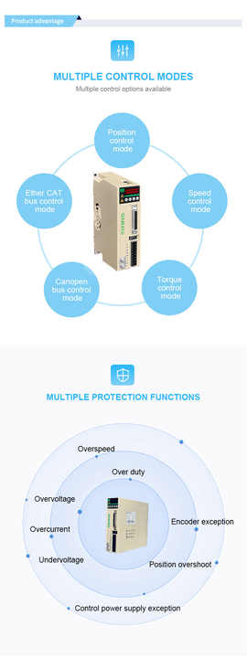 Servo Motor 6.37Nm 3000rpm High Torque 2kW 220V EtherCAT CNC Engraving Machine Application StableCU