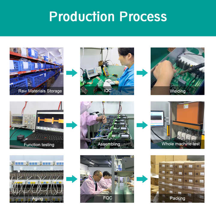 High Efficiency VFD Variable Frequency Drive 480V 75KW 90KW 110KW AC Frequency Inverter for Meat Grinder and Kitchen Equipment STABLECU