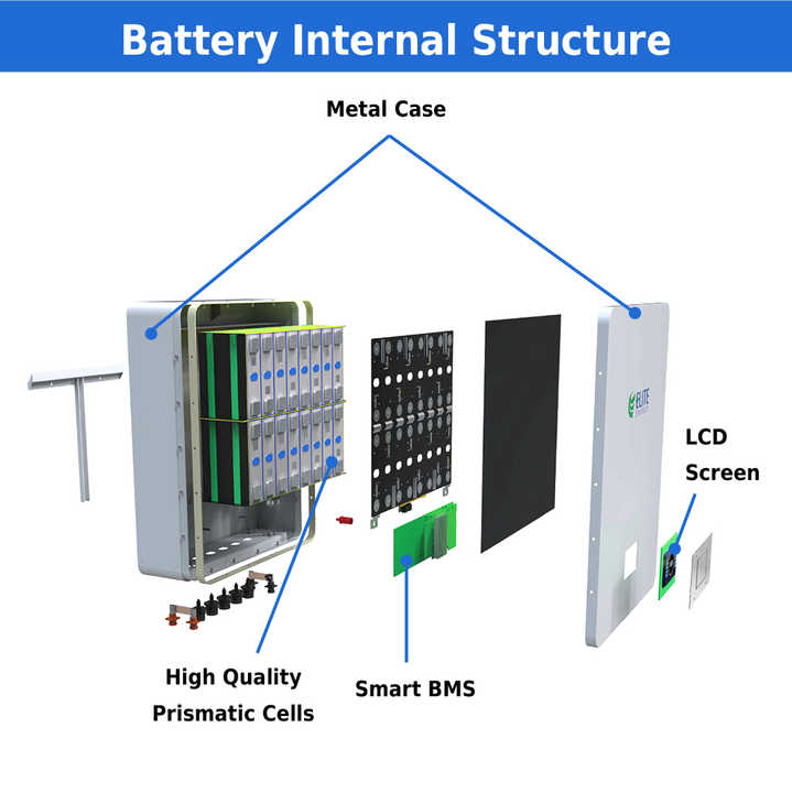ELITE Wall-mounted 48V 100AH 5KWH Home Solar Battery Pack LiFePO4 Power Wall Energy Storage System Battery 51.2V Powerwall CE Certified Off-Grid Hybrid Energy Storage for Household Use Elite/OEM