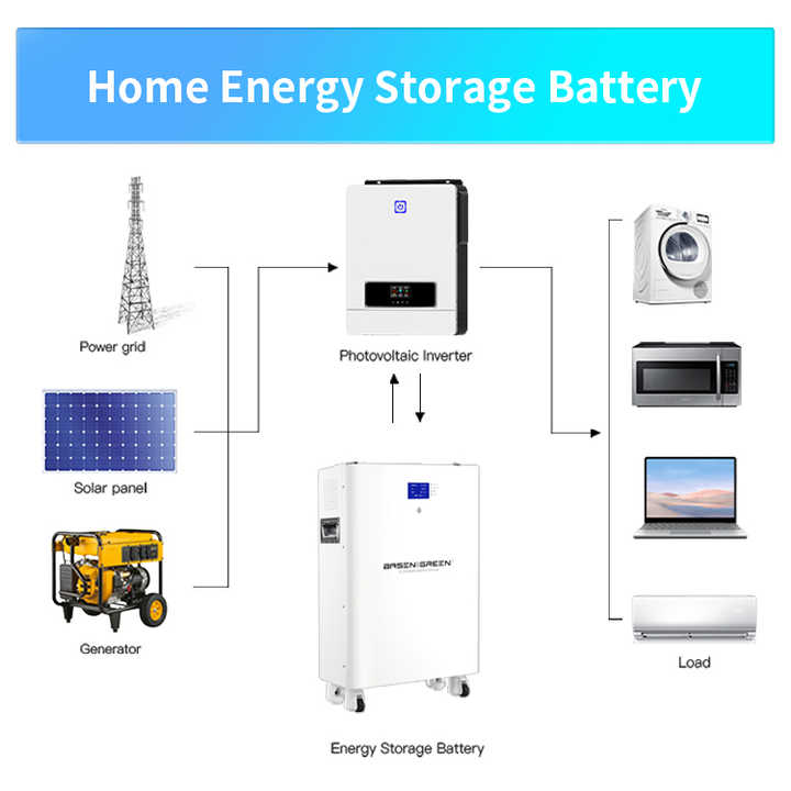 LiFePO4 Battery 11kWh 15kWh 16kWh Wall-Mounted Smart BMS Home Energy Storage System BASEN