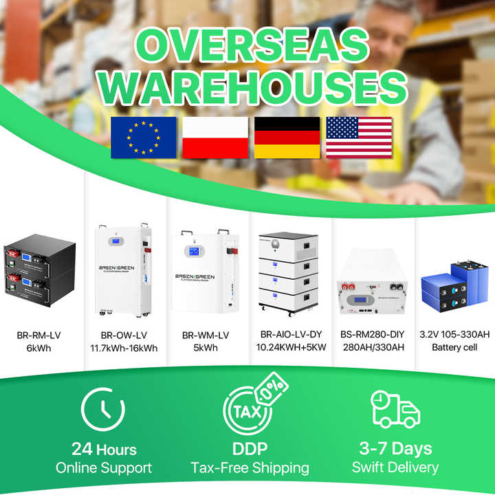 Rept 3.2V 280Ah LiFePO4 Deep Cycle Battery for Solar Energy Storage Systems