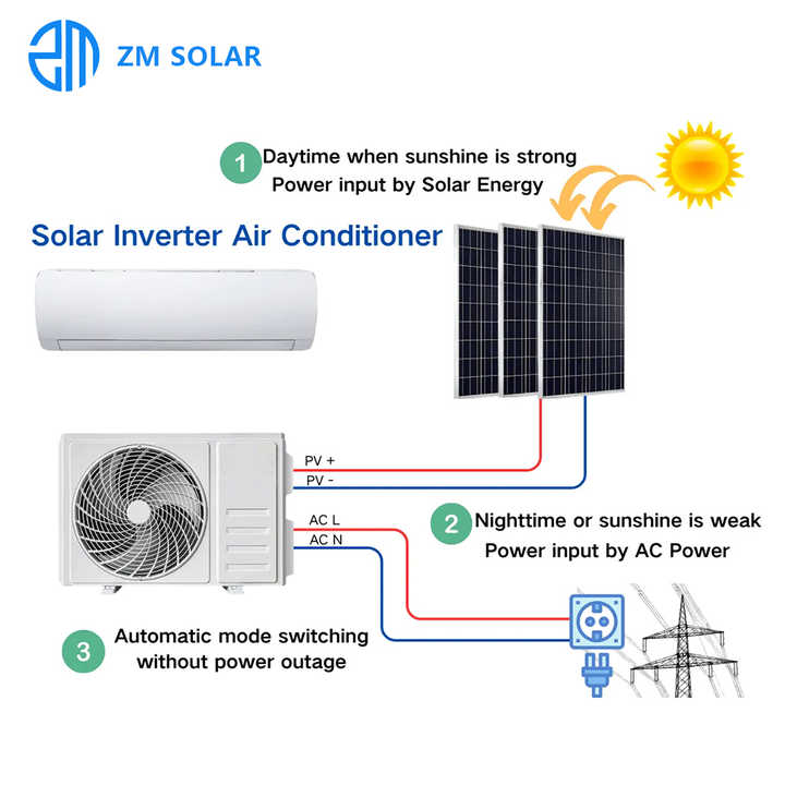 3KW to 200KW Off-Grid Home Inverter with MPPT Solar Power System for Truck & Household Air Conditioner Use Zoomar Solar