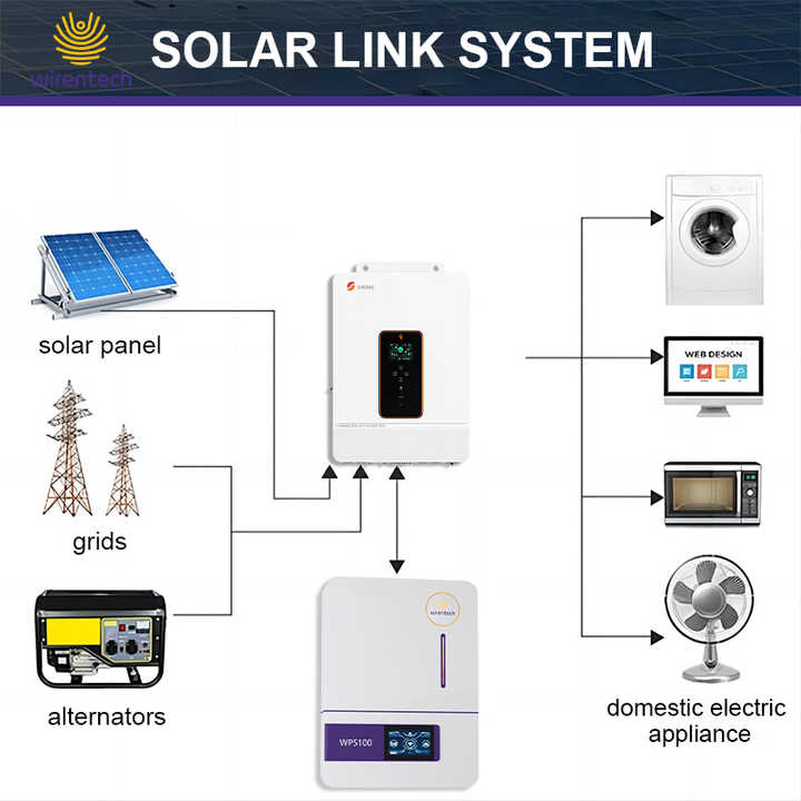 Off Grid Solar Energy System 5kW 51.2V LiFePO4 Battery for Home Power Storage Wirentech