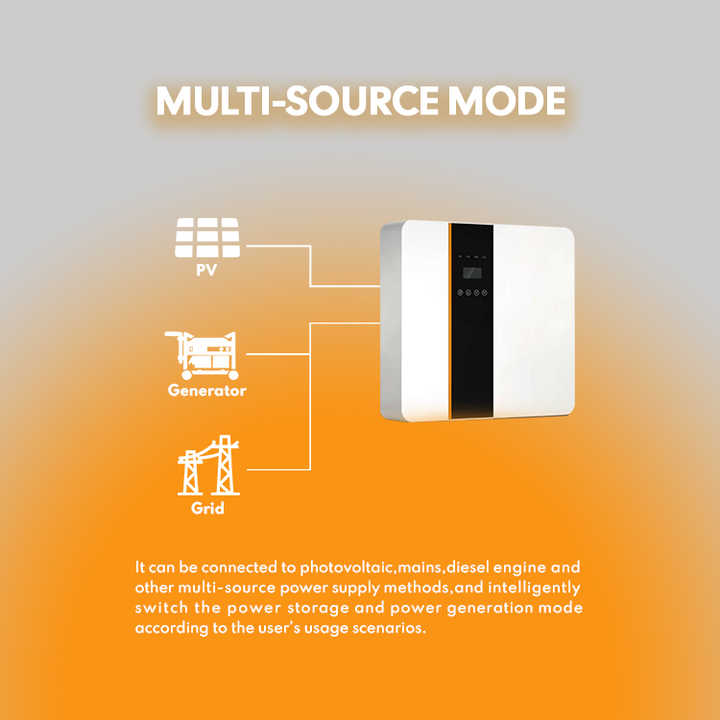 Hybrid Inverter Energy Storage System with Lithium Battery High Efficiency Solar Power Inverter for Residential and Commercial Use Wintonic