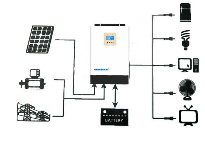 3000W 3kW Solar Hybrid Inverter Off Grid Pure Sine Wave LCD Display 24VDC to 230VAC 98% Efficiency for Home Use Solar Power System URAYZERO