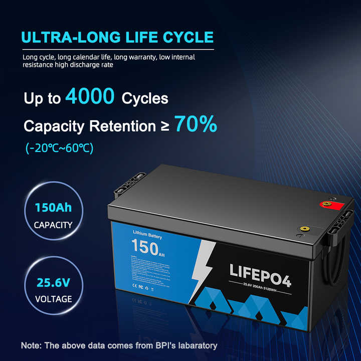 Custom 12V UPS Deep Cycle Solar System Storage Lithium Ion Battery Packs 100Ah to 200Ah Lifepo4 Energy Storage for Solar Energy Storage Systems and Electric Power Systems BPI