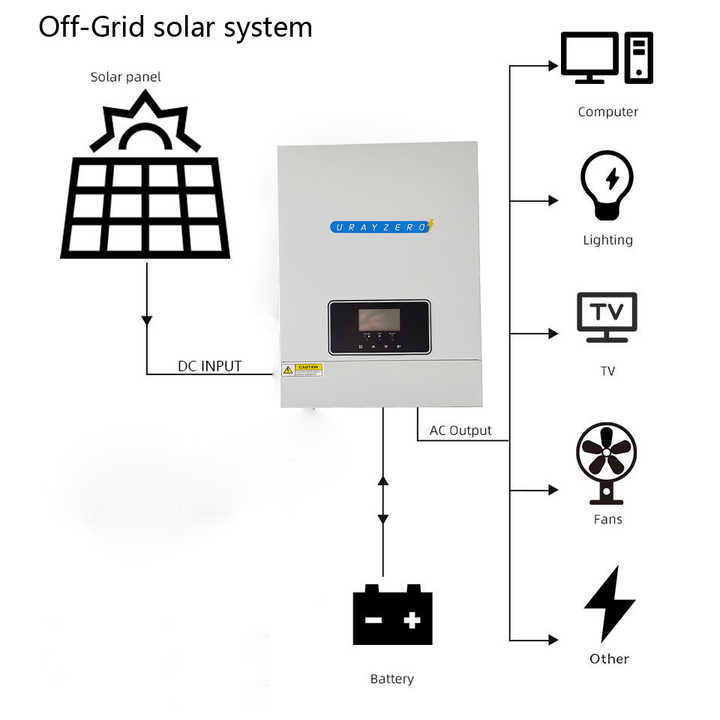 Solar Power System Off-Grid with Battery and Inverter 3KW-50KW Home Use Monocrystalline Silicon MPPT Controller Urayzero
