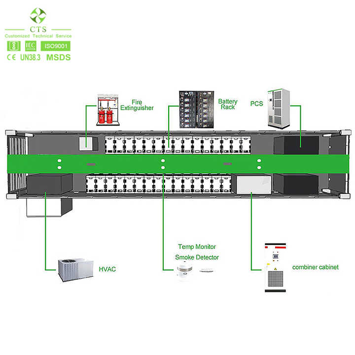 600V 500kWh Long-Life Lithium Battery System Industrial Energy Storage LiFePO4 Battery for Hybrid Grid Applications
