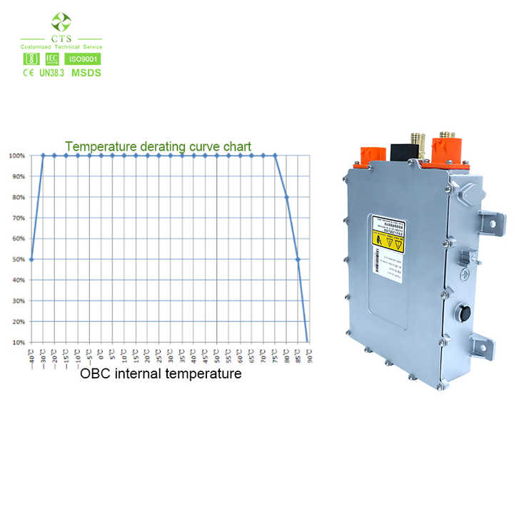 Intelligent On Board Charger OBC 3.3 kW 6.6 kW 11 kW 20 kW 48 V to 600 V IP67 Waterproof Air Liquid Cooling EV Truck Boat Marine CTS Battery
