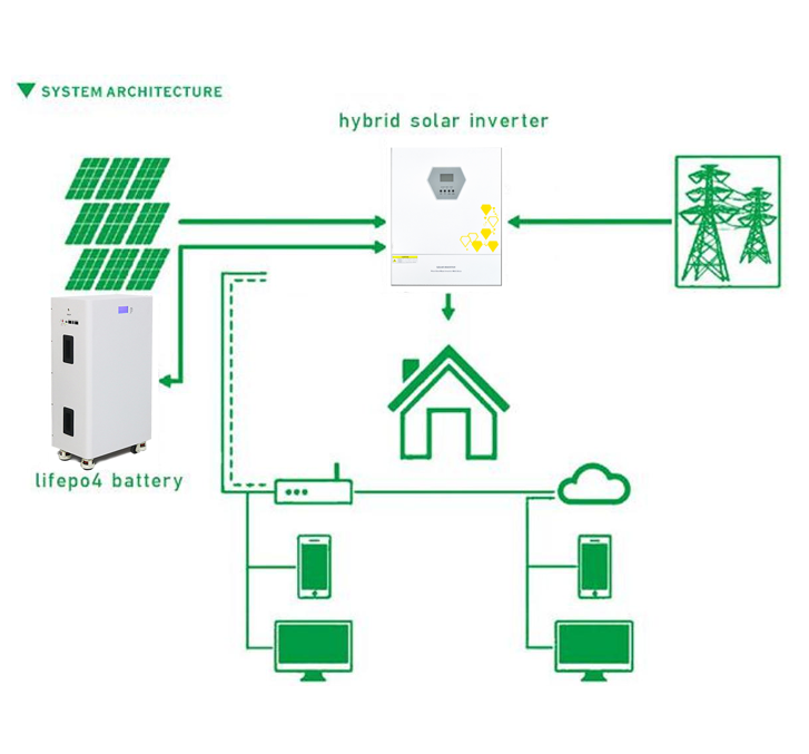 M15-6k，6KW,15kwh,home Energy Storage System