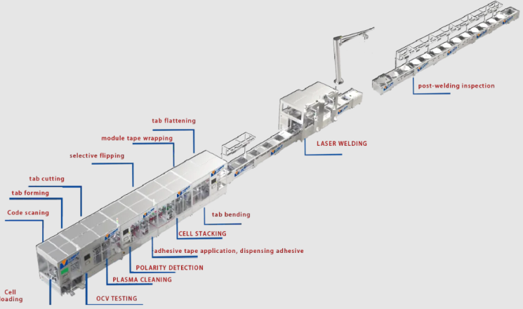 Pouch Battery Pack Assembly Line Fully Automated Laser Welding System for EV Energy Storage Production