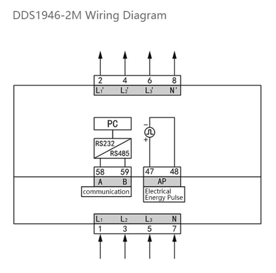 DDS(F) 1946 AC Single-Phase Energy Meter DIN-Rail Mounted for EV Charger Elecnova Power