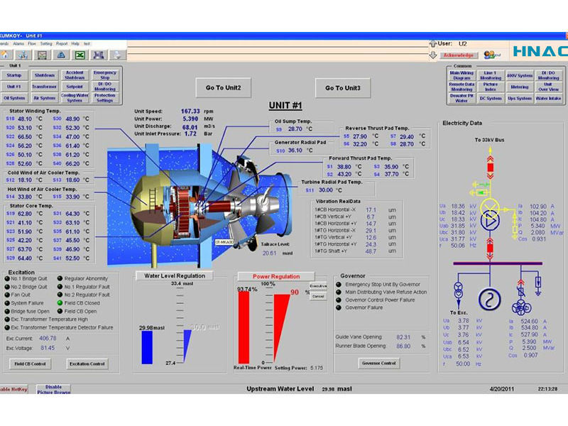HZ3000 SCADA Computer Monitoring System for Hydropower, Substation & Renewable Energy Plants