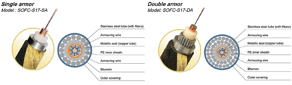 Submarine Fiber Optic Cable 8000m Water Depth Repeater & Non-Repeater Systems Telecom & Ocean Observation ZTT