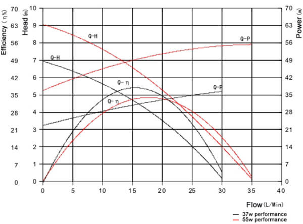 12V/24V Vehicle DC Water Pump P6208 High-Efficiency Automotive Cooling Circulation for New Energy Vehicles HVAC Systems