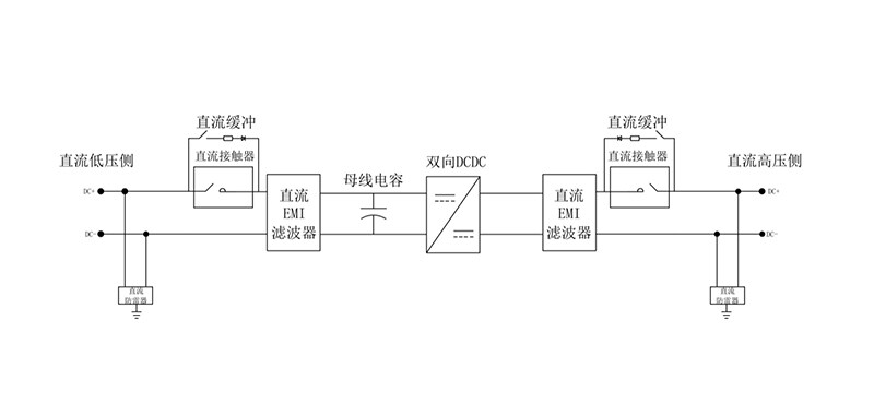 Bi series of bidirectional DC/DC converter
