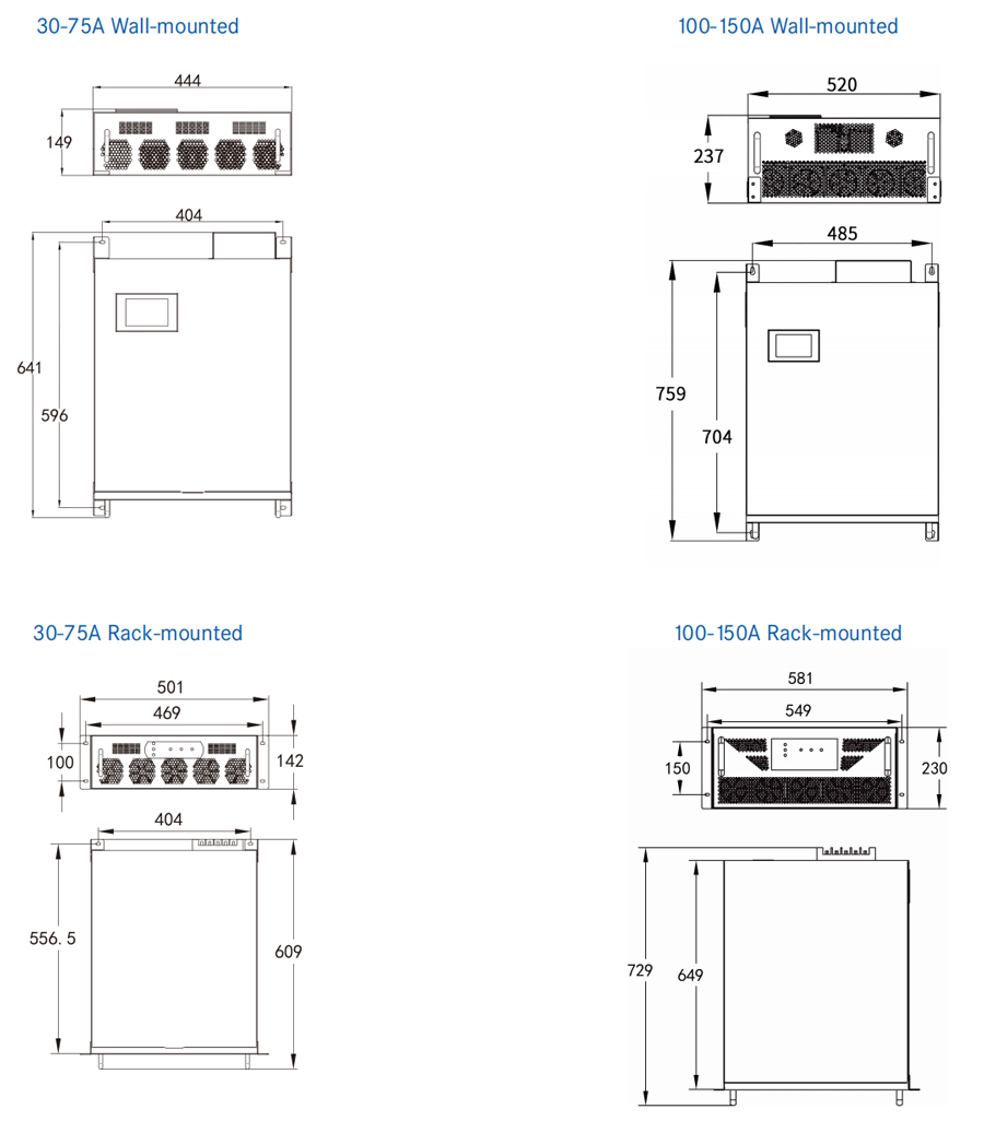 Active Harmonic Filter Module Dimensions Active Harmonic Filter Module Dimensions