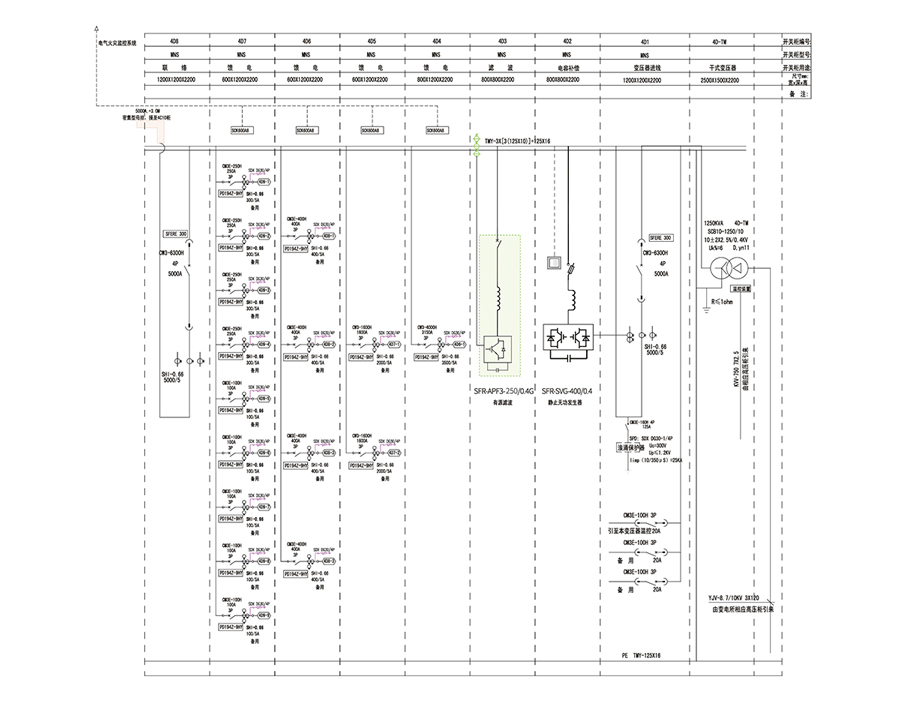 Active Harmonic Filter Module Typical Scheme Active Harmonic Filter Module Typical Scheme