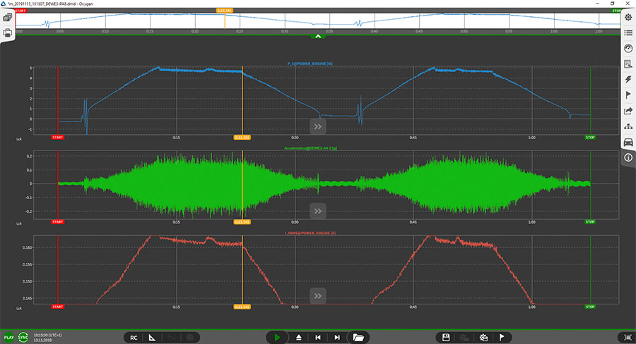 OXYGEN Measurement Software High-Precision Data Acquisition and Synchronous Recording for Battery Testing and Energy Storage Systems DEWETRON