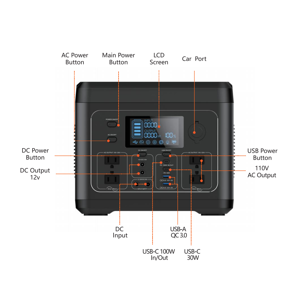 700W 716Wh Portable Power Station LiFePO4 Battery Solar Generator for Outdoor Adventure Emergency Backup Green Power