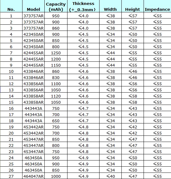 Lithium Battery Cell Li-ion Rechargeable High Capacity for Mobile Phones and Electronic Devices NH Battery